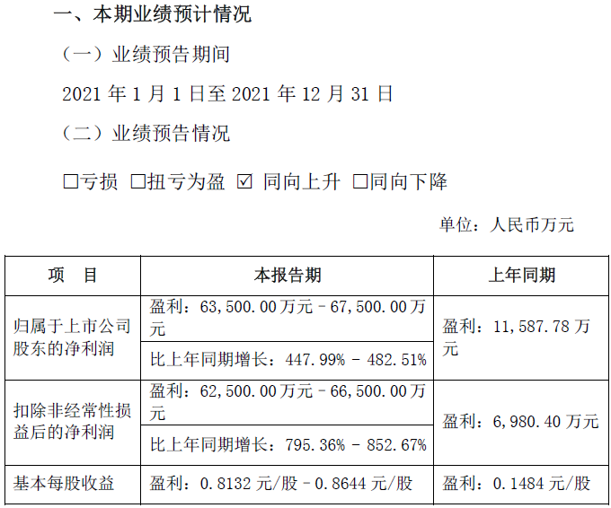 天原股份2021年業績預計情況