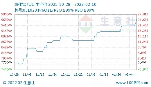 需求旺盛 稀土市場行情節(jié)節(jié)攀升 需求旺盛 稀土市場行情節(jié)節(jié)攀升