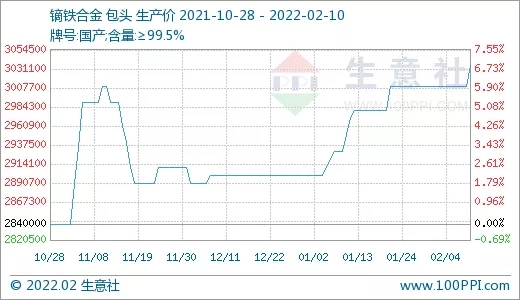 需求旺盛 稀土市場行情節(jié)節(jié)攀升 需求旺盛 稀土市場行情節(jié)節(jié)攀升