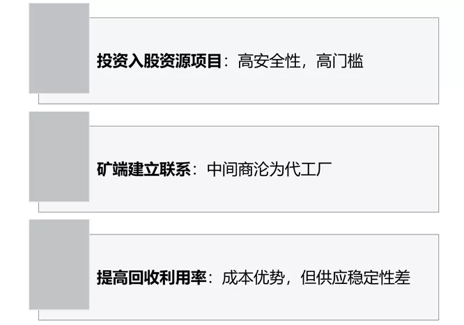 鋰電材料價格普漲環(huán)境下，何為企業(yè)破局之策？
