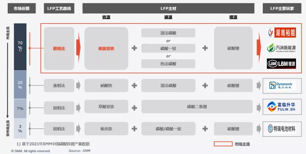 提質降本增效 助力鐵鋰企業打造核心競爭力 提質降本增效 助力鐵鋰企業打造核心競爭力