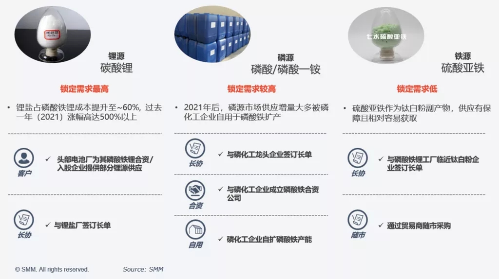 提質降本增效 助力鐵鋰企業打造核心競爭力 提質降本增效 助力鐵鋰企業打造核心競爭力