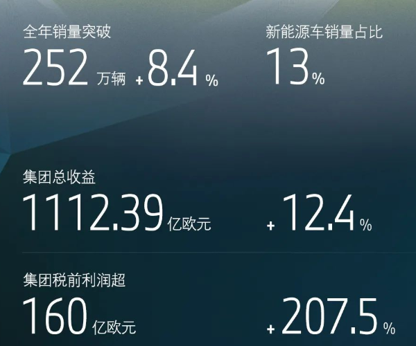 寶馬集團(tuán),電動(dòng)汽車,新能源汽車