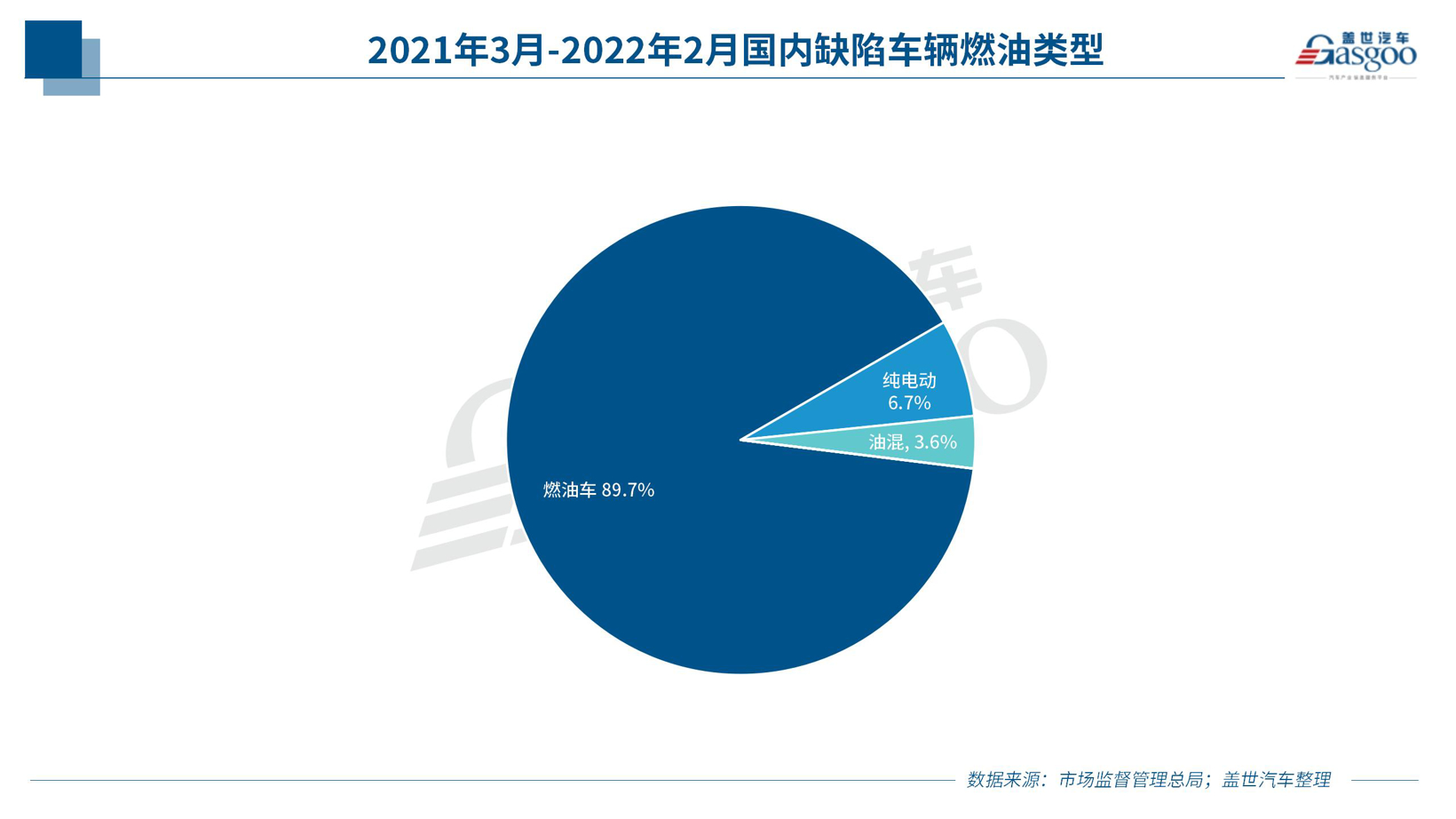 去年3月至今誰是召回的“主角”？新能源車召回安全糾紛難界定