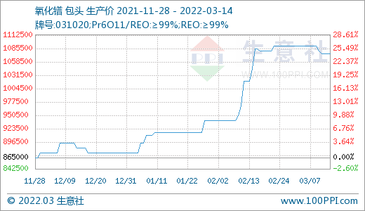 詢單冷清 國內稀土市場行情回落 詢單冷清 國內稀土市場行情回落