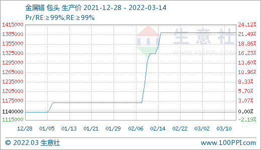 詢單冷清 國內稀土市場行情回落 詢單冷清 國內稀土市場行情回落