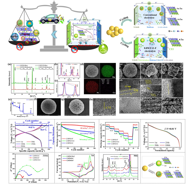 正極材料通過實(shí)現(xiàn)無鈷化獲得高電化學(xué)性能