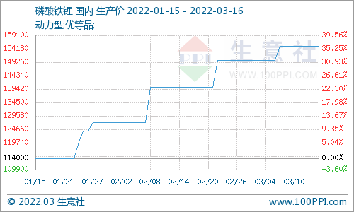 磷酸鐵鋰,正極材料