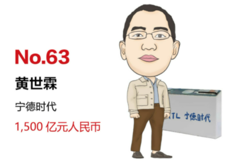 2022胡潤全球汽車業(yè)富豪榜：馬斯克第一 寧德時(shí)代4人上榜