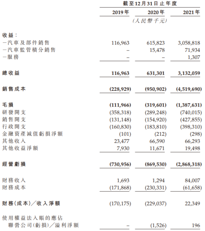 零跑汽車 零跑汽車