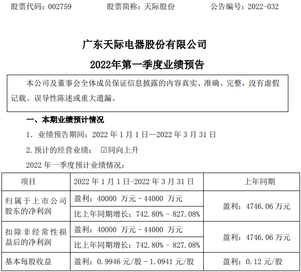天際股份 天際股份