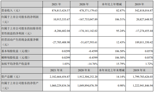 厚普股份 厚普股份