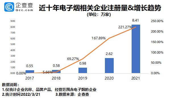 電子煙,鋰電池,消費類電池 電子煙,鋰電池,消費類電池