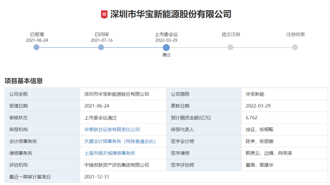 華寶新能創(chuàng)業(yè)板IPO首發(fā)過會 擬募資6.76億擴產(chǎn)便攜儲能產(chǎn)品 華寶新能創(chuàng)業(yè)板IPO首發(fā)過會 擬募資6.76億擴產(chǎn)便攜儲能產(chǎn)品