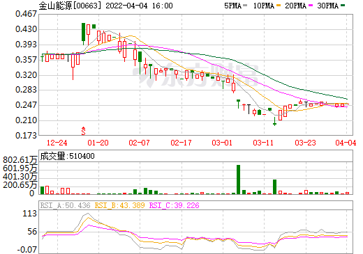 金山能源,一派氫能,氫燃料電池