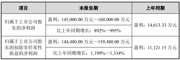天華超凈一季度業(yè)績(jī)預(yù)告
