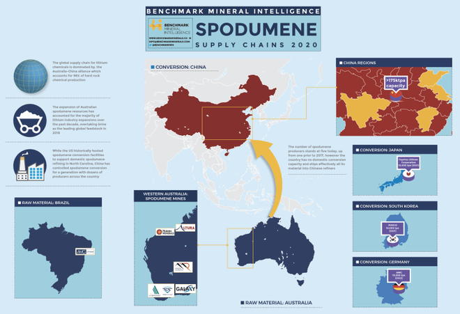 新能源汽車,特斯拉,馬斯克,鋰礦 新能源汽車,特斯拉,馬斯克,鋰礦