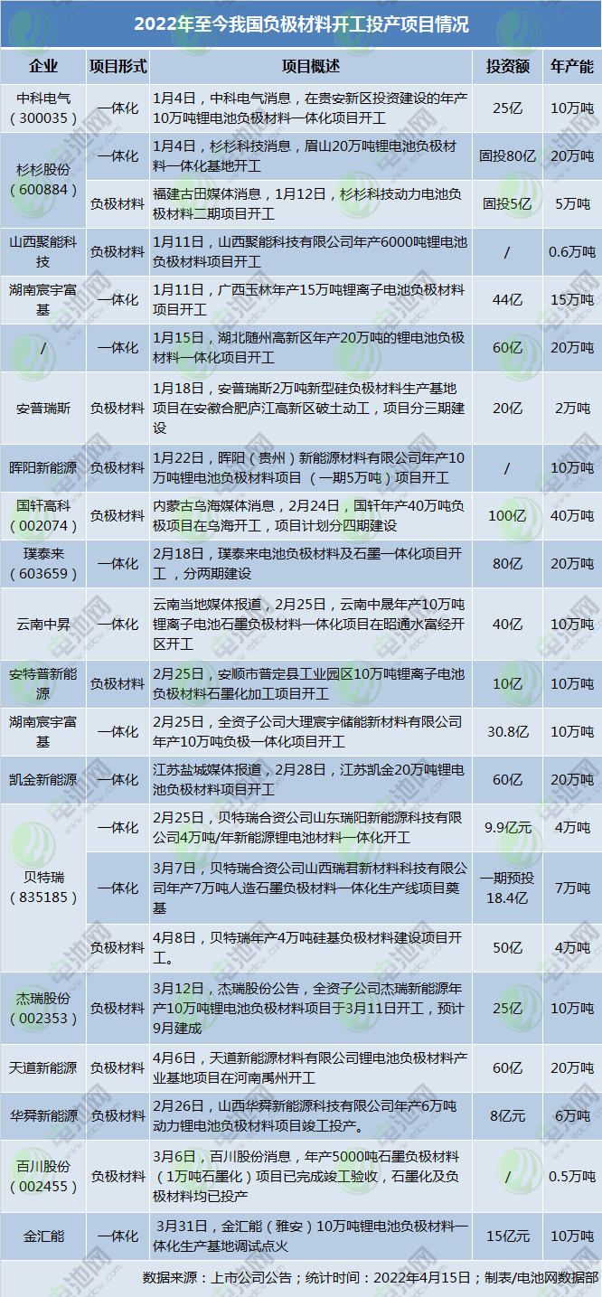 負極材料,石墨負極,硅負極材料 負極材料,石墨負極,硅負極材料