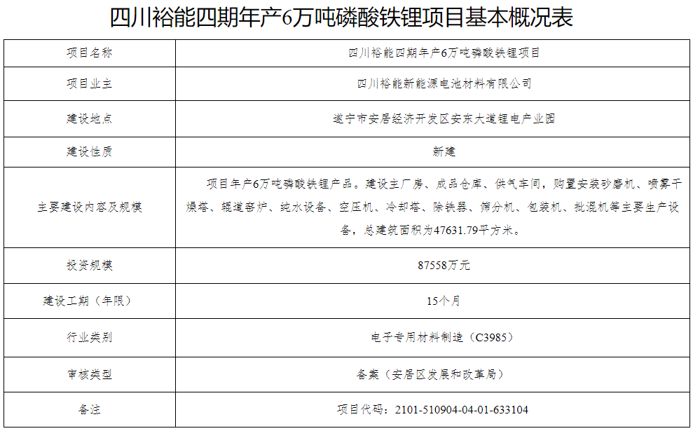 四川裕能四期年產6萬噸磷酸鐵鋰項目 四川裕能四期年產6萬噸磷酸鐵鋰項目