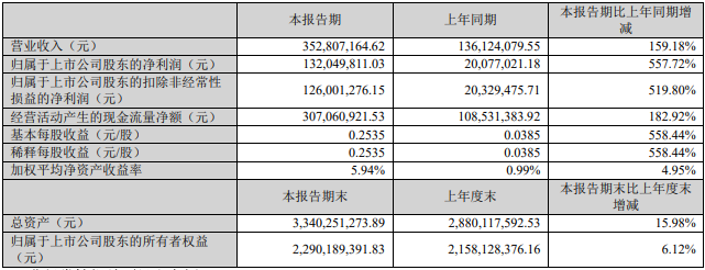 西藏礦業(yè) 西藏礦業(yè)