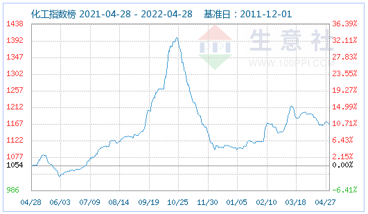 4月碳酸鋰價格止?jié)q回調 氫氧化鋰高位松動 磷酸鐵鋰弱穩(wěn)運行