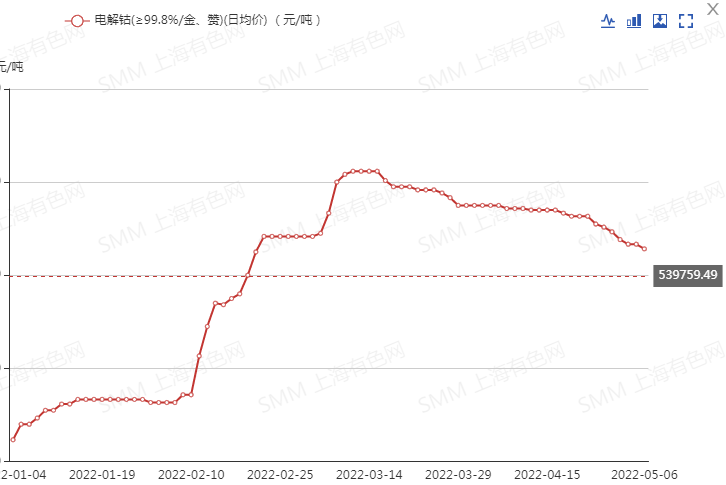 本周碳酸鋰氫氧化鋰價格持穩(wěn) 鋰輝石精礦均價破4000美元關口! 本周碳酸鋰氫氧化鋰價格持穩(wěn) 鋰輝石精礦均價破4000美元關口!
