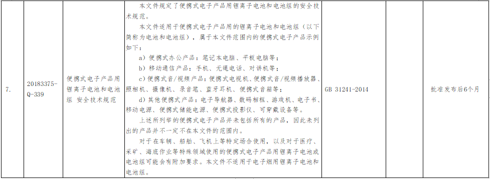 7項強制性國家標準主要內容等一覽表