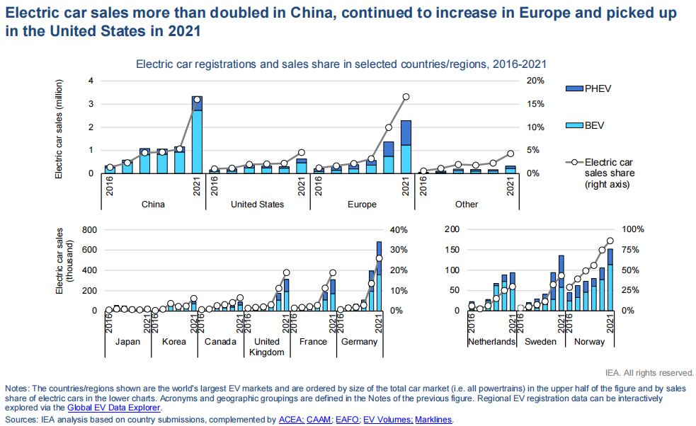 動力電池,新能源汽車,電動汽車 動力電池,新能源汽車,電動汽車