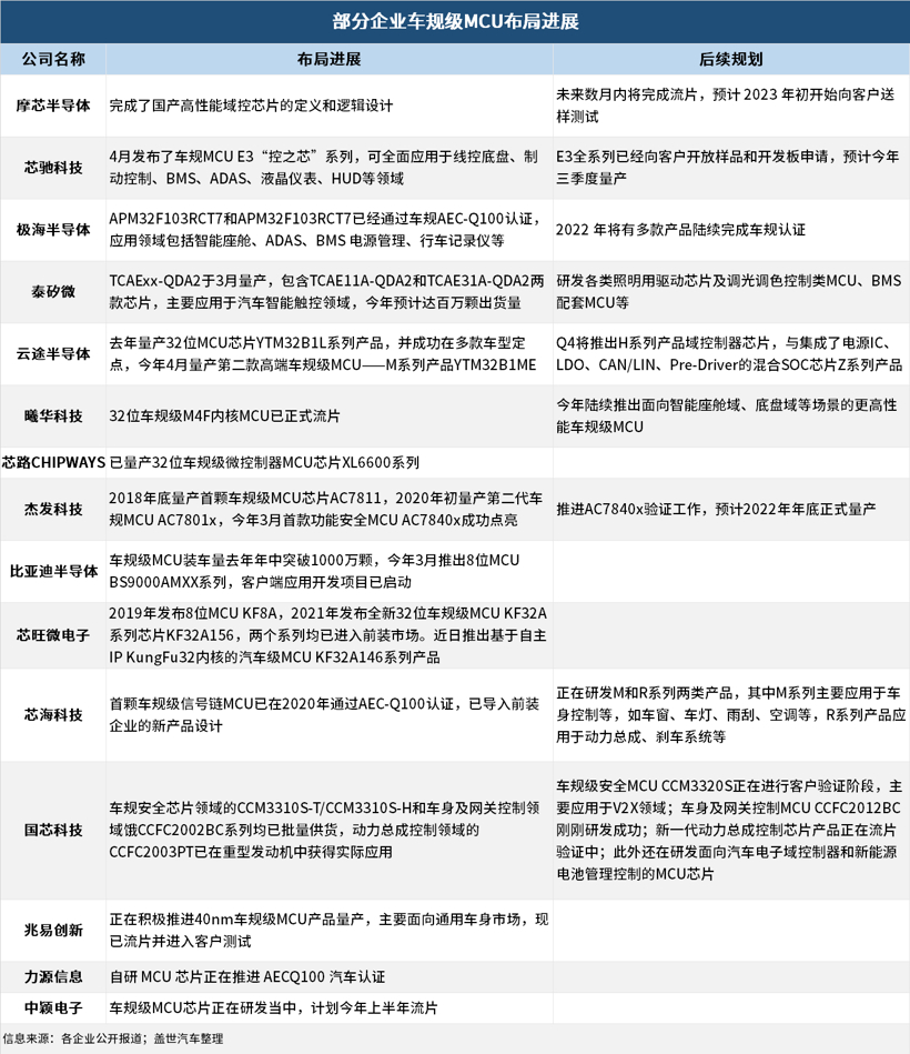 圖片來(lái)源：蓋世汽車