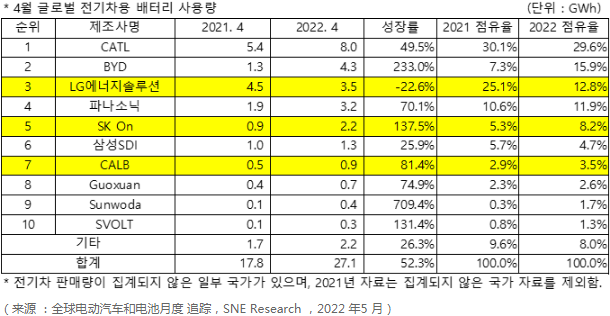 新能源汽車,動力電池,鋰電池