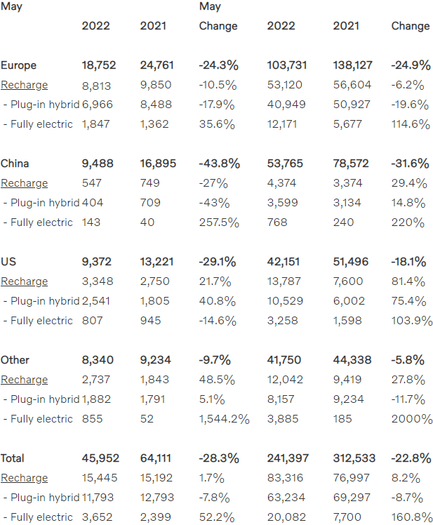 沃爾沃汽車5月/1-5月汽車銷量數據