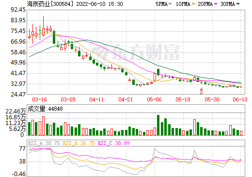 海辰藥業,電解液添加劑,新能源 海辰藥業,電解液添加劑,新能源