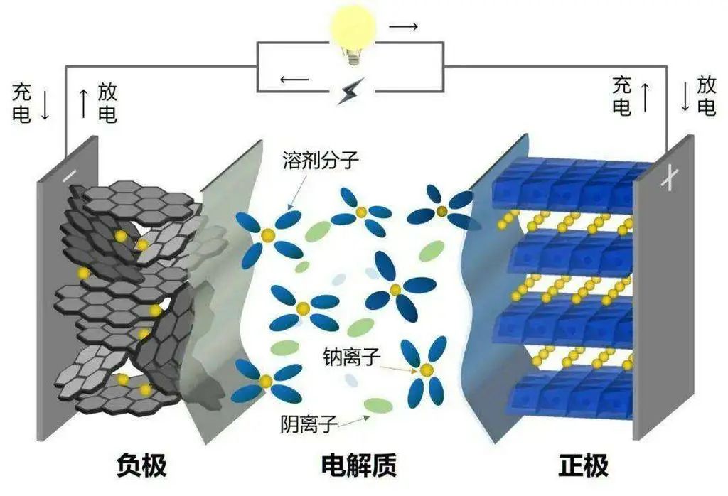 電動汽車價格戰將至 技術突破將助力成本減少
