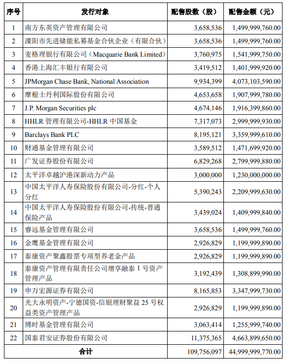 寧德時代本次發(fā)行對象及其具體獲配股數(shù)