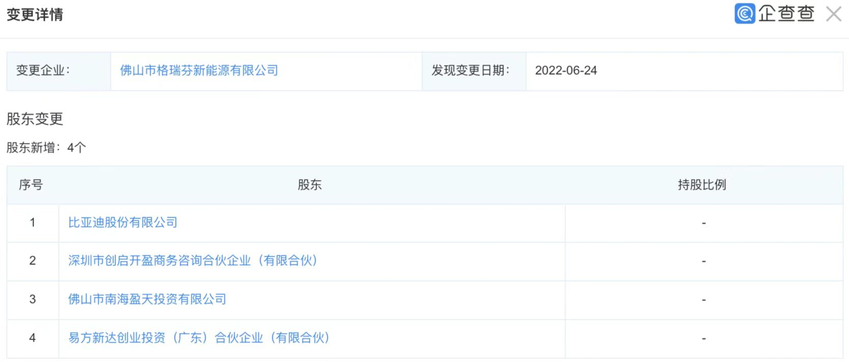 佛山市格瑞芬新能源有限公司 佛山市格瑞芬新能源有限公司