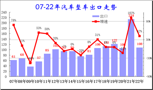 中國新能源車出口特征分析 1-5月新能源車出口占比28%