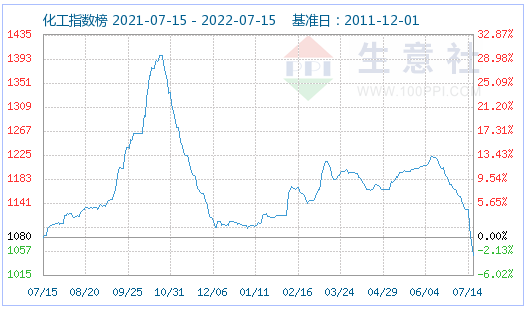 磷酸鐵鋰市場平穩運行為主 動力型優等品價格155000元/噸 磷酸鐵鋰市場平穩運行為主 動力型優等品價格155000元/噸