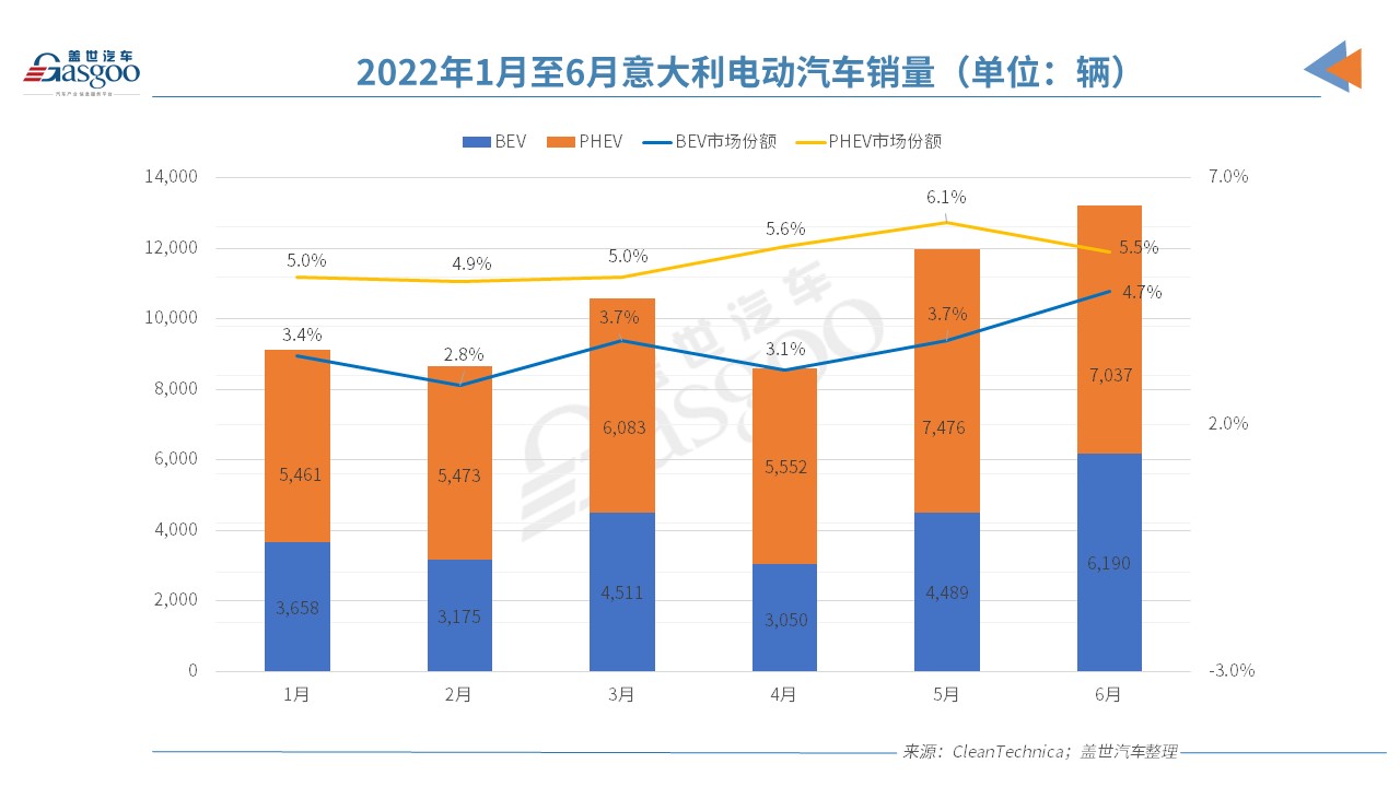 歐洲電動車市“半年考”交卷，誰是那個尖子生？
