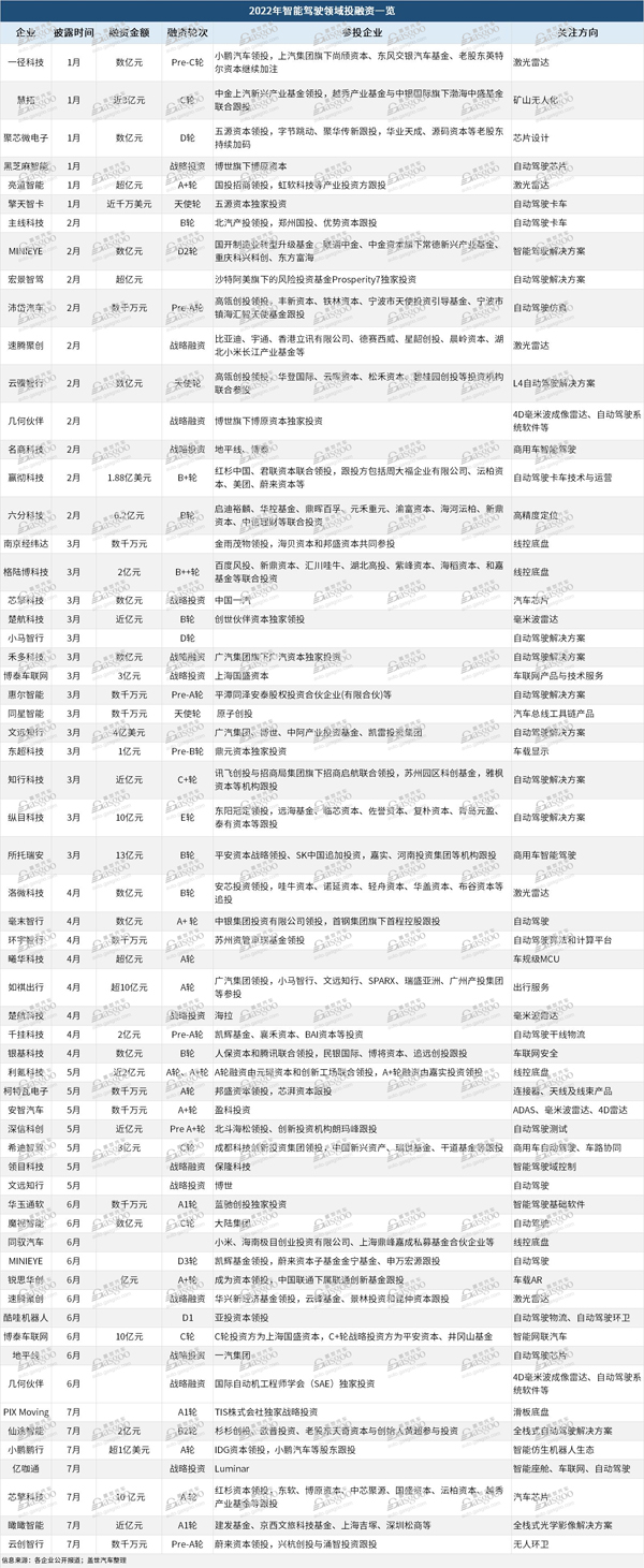 圖片來源:蓋世汽車 圖片來源:蓋世汽車
