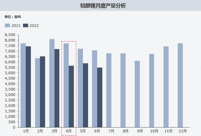 復盤上半年“鈷奶奶”心路歷程 多維度解析價格變幻趨勢 復盤上半年“鈷奶奶”心路歷程 多維度解析價格變幻趨勢