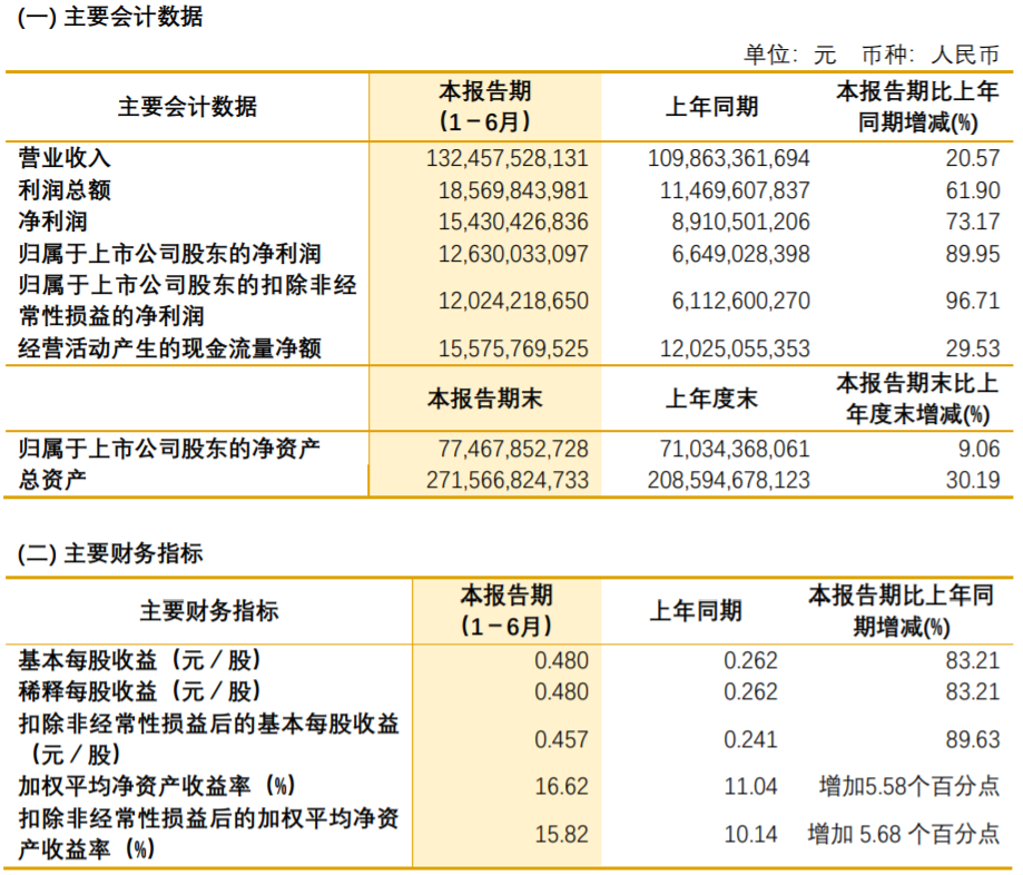 紫金礦業 紫金礦業