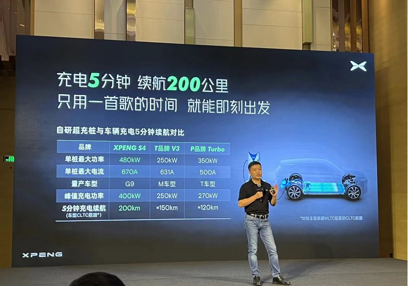 8月15日小鵬汽車發布最新一代超快充樁，強調超壓快充技術緩解“里程焦慮”