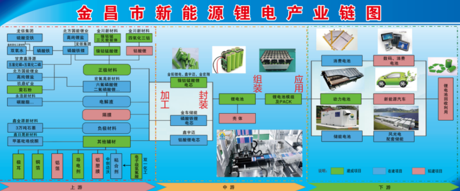金昌市新能源鋰電產(chǎn)業(yè)鏈圖 金昌市新能源鋰電產(chǎn)業(yè)鏈圖