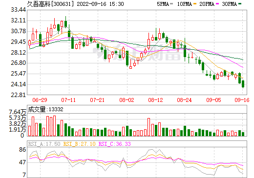 久吾高科與西藏中鑫合作 以吸附耦合膜法原鹵提鋰技術(shù)開發(fā)班嘎錯(cuò)鹽湖