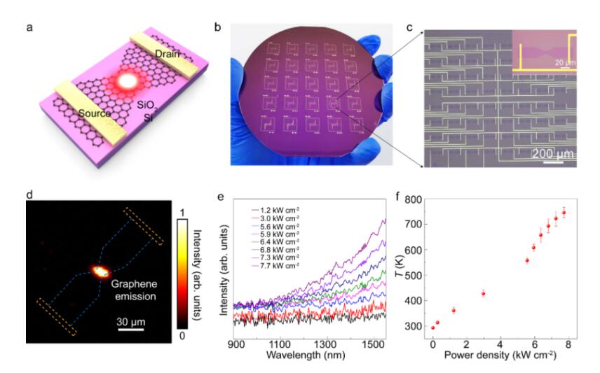 硅基集成4英寸石墨烯熱電子發光陣列器件