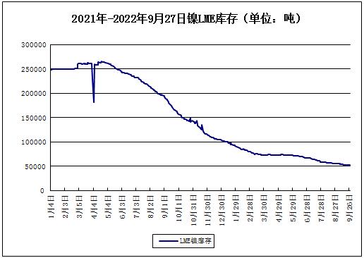 基本面預期向好 10月份鎳價或偏強走勢