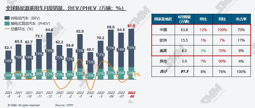新能源汽車,電動(dòng)汽車 新能源汽車,電動(dòng)汽車