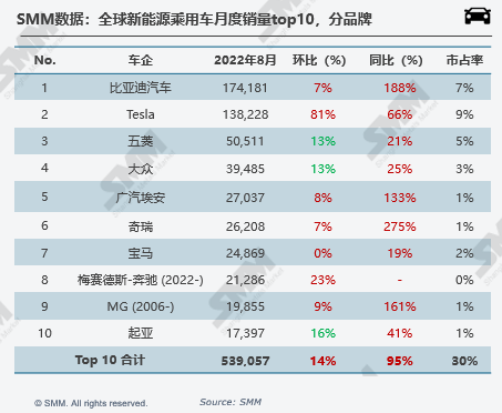 新能源汽車,電動(dòng)汽車 新能源汽車,電動(dòng)汽車