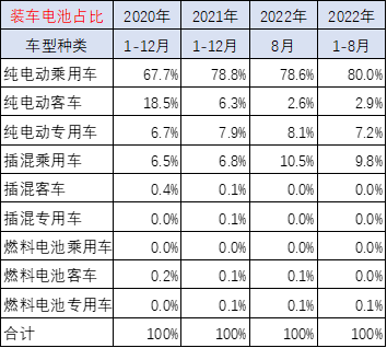 崔東樹:配套電池企業遠未充分競爭 儲能電池達到總需求近50% 崔東樹:配套電池企業遠未充分競爭 儲能電池達到總需求近50%