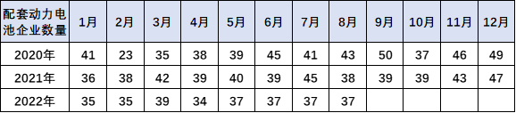 崔東樹:配套電池企業遠未充分競爭 儲能電池達到總需求近50% 崔東樹:配套電池企業遠未充分競爭 儲能電池達到總需求近50%